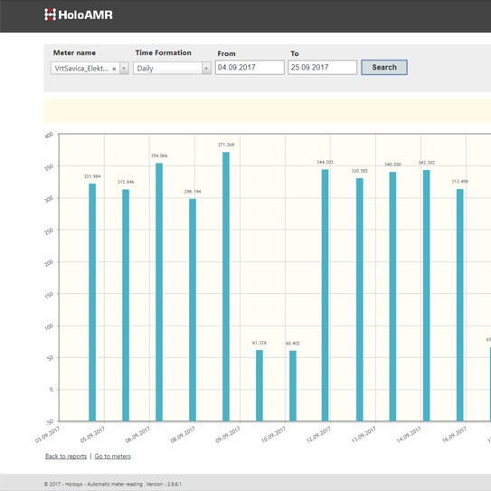 HoloAMR - AMR and Consumption Monitoring Software